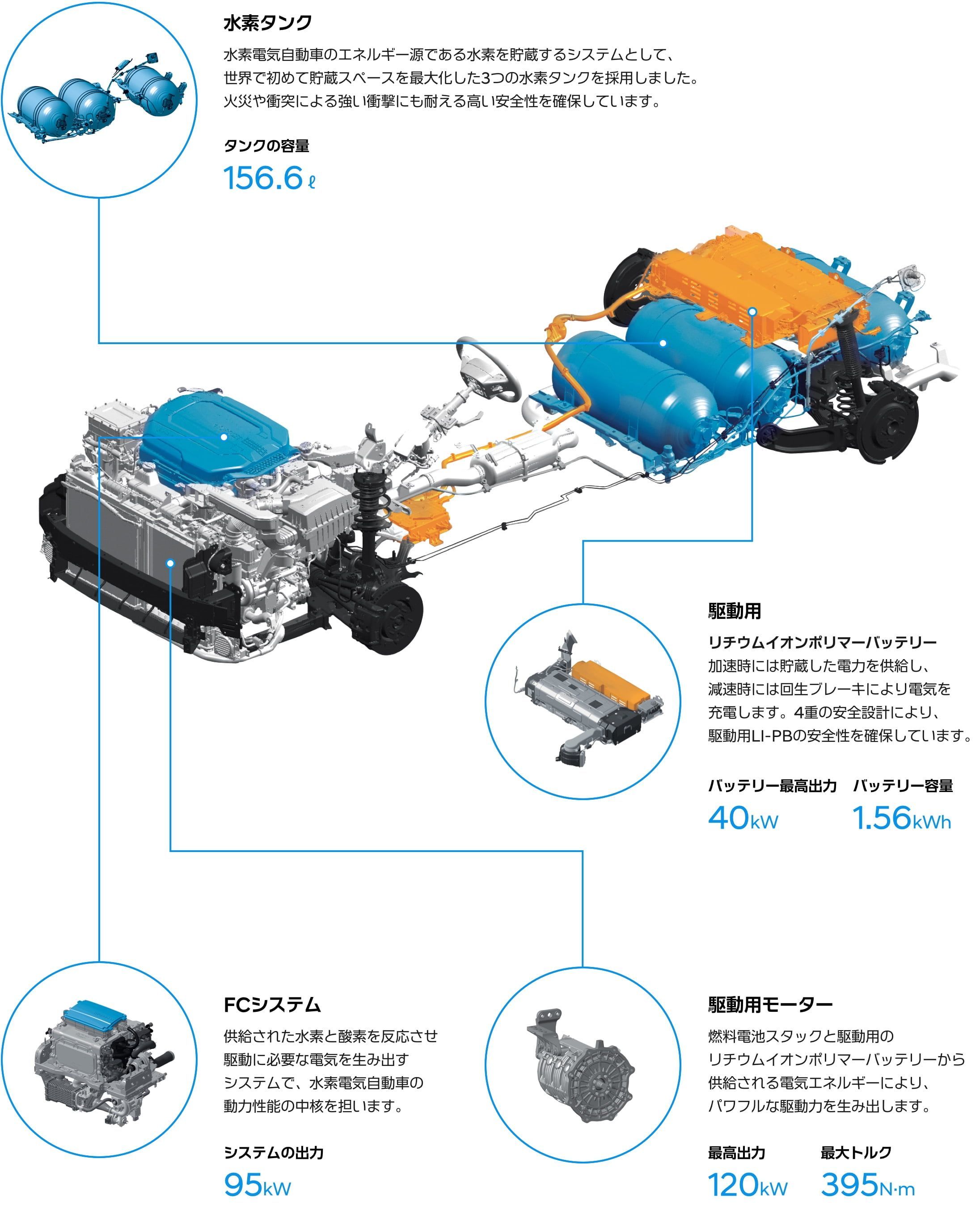 NEXO (ネッソ) 燃料電池車 FCEV モーター - Hyundai Mobility Japan (ヒョンデモビリティジャパン)