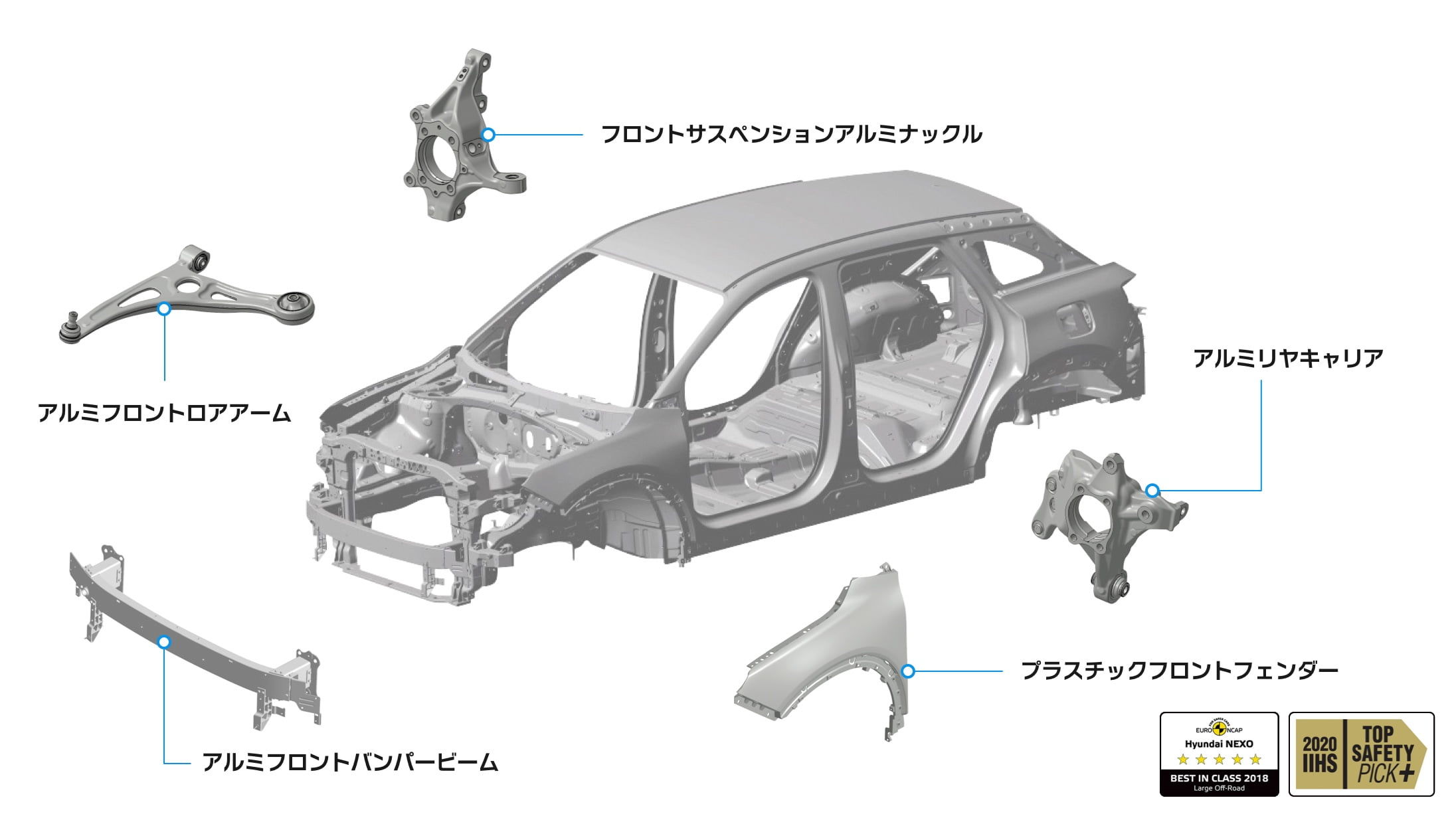 NEXO (ネッソ) 燃料電池車 FCEV 軽量化技術 - Hyundai Mobility Japan (ヒョンデモビリティジャパン)