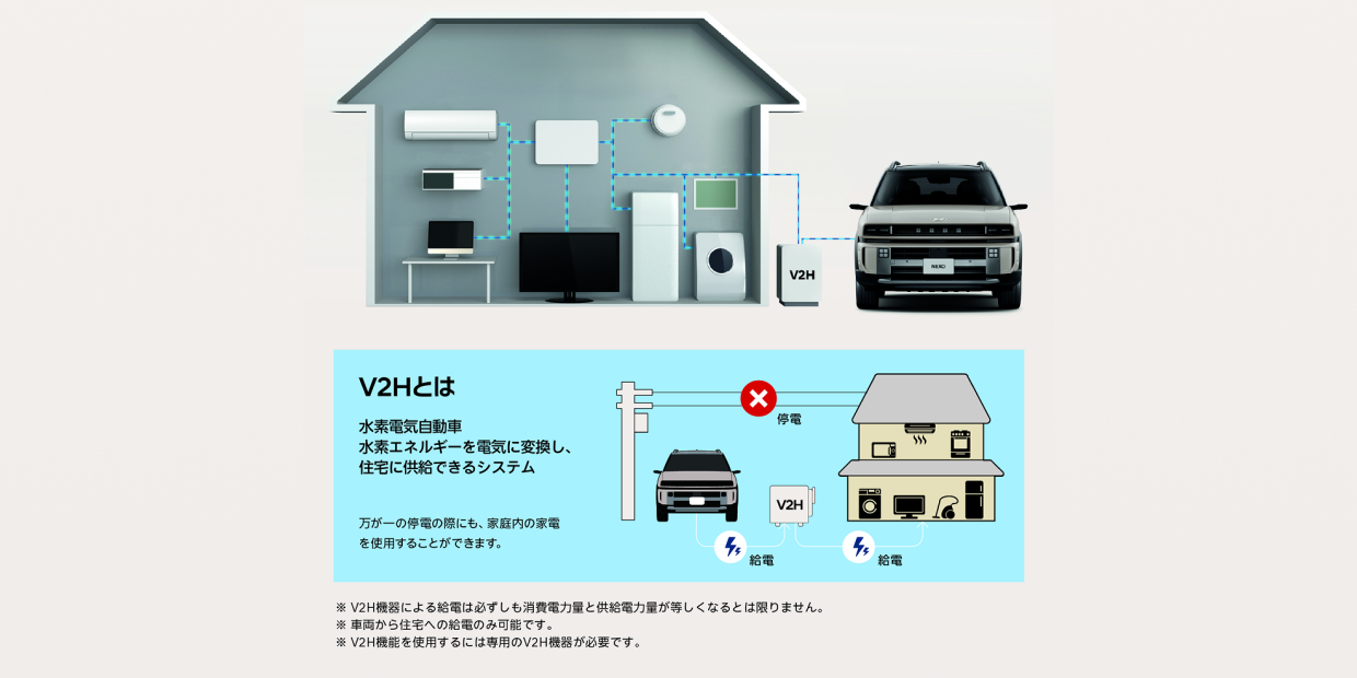 V2H(Vehicle to Home) 最大出力10kW - Hyundai Mobility Japan (ヒョンデ ジャパン)