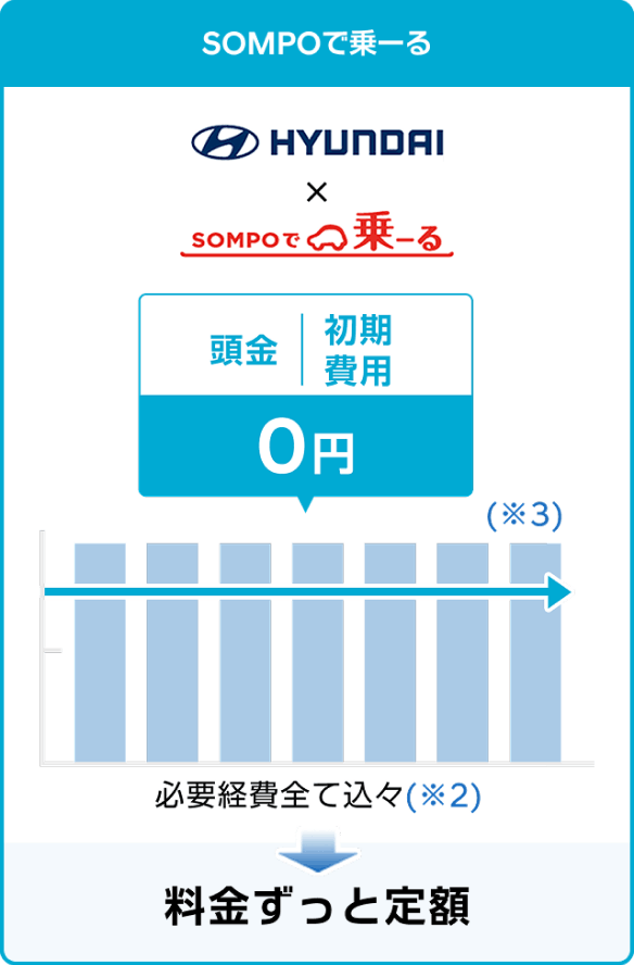 定額リースと変動支出購入方式比較グラフ - Hyundai Mobility Japan (ヒョンデ ジャパン)