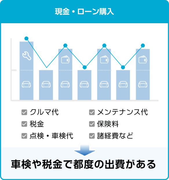 定額リースと変動支出購入方式比較グラフ - Hyundai Mobility Japan (ヒョンデ ジャパン)