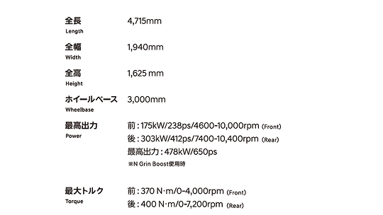 IONIQ 5 N車両仕様表 - Hyundai Mobility Japan (ヒョンデ ジャパン)
