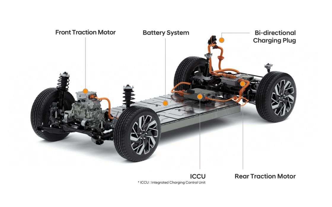 パワートレイン - Hyundai Mobility Japan (ヒョンデ ジャパン)