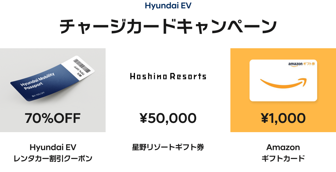 Hyundai EV チャージカードキャンペーン。レンタカー割引クーポン70%OFF、星野リゾートギフト券50,000円、Amazonギフトカード1,000円