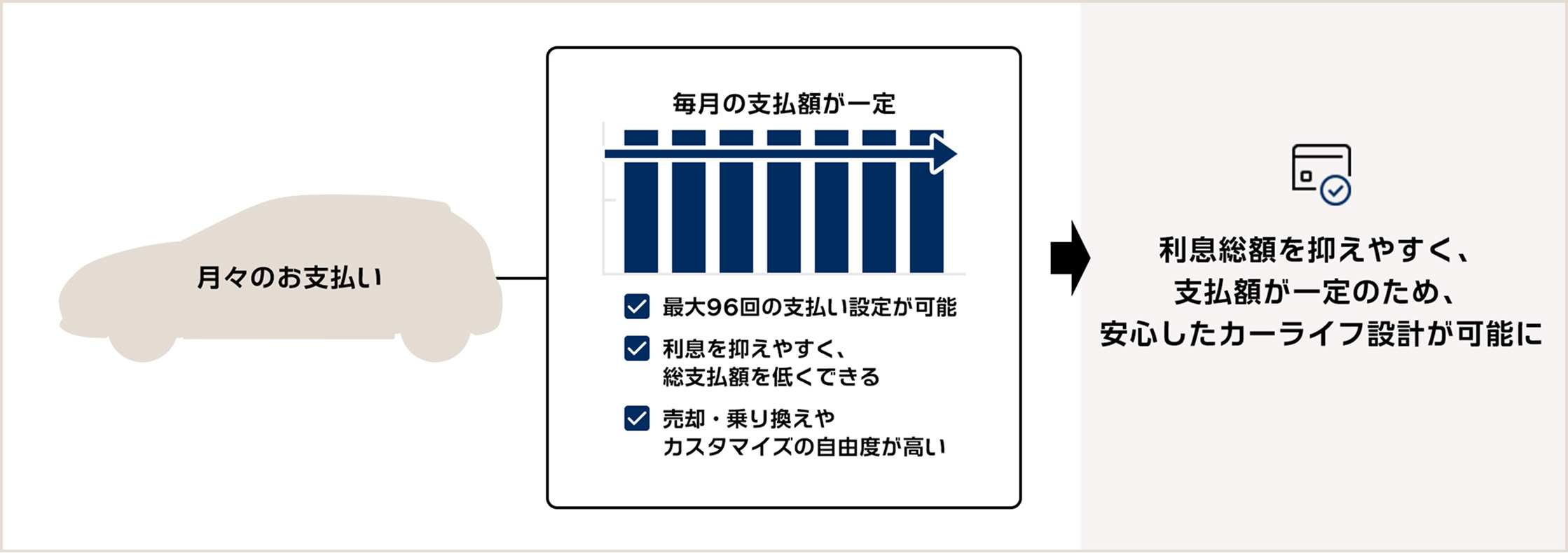 通常型ローン